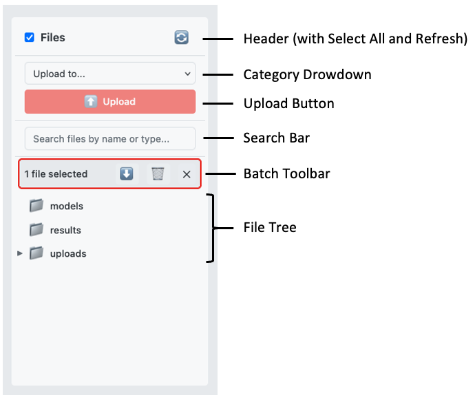 Screenshot: File Browser interface sections labeled