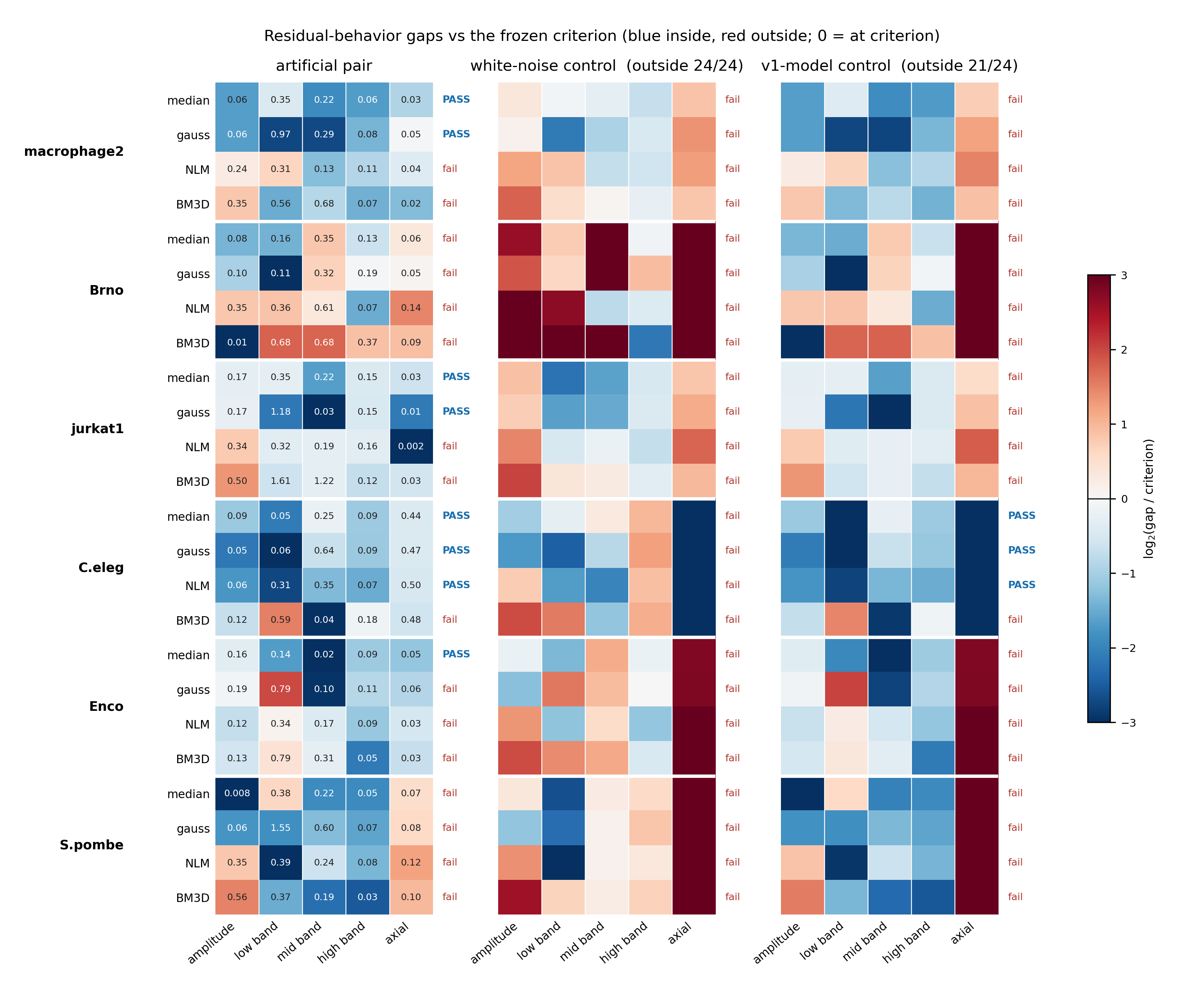 Validation scoreboard